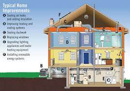 Making Your Home More Energy Efficient 
