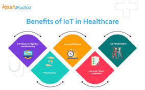 The Internet of Things in Healthcare: Enhancing Patient Care